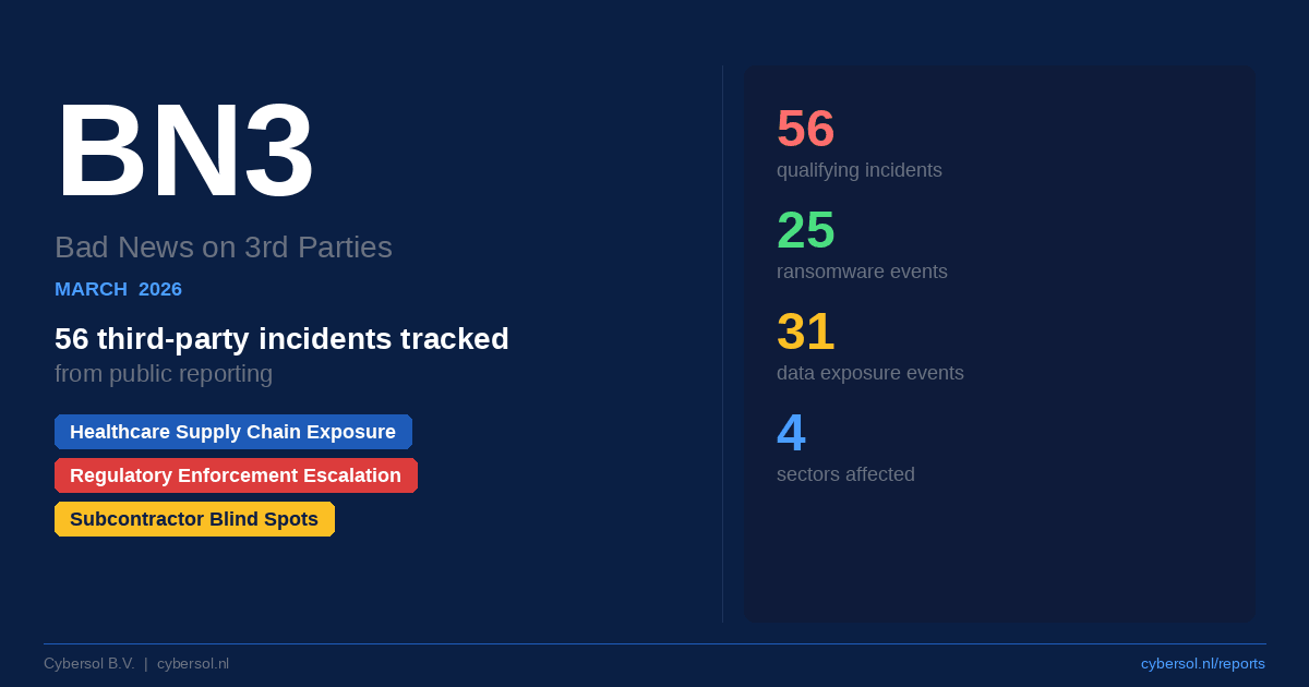 BN3 — March 2026: 56 Third-Party Incidents Tracked