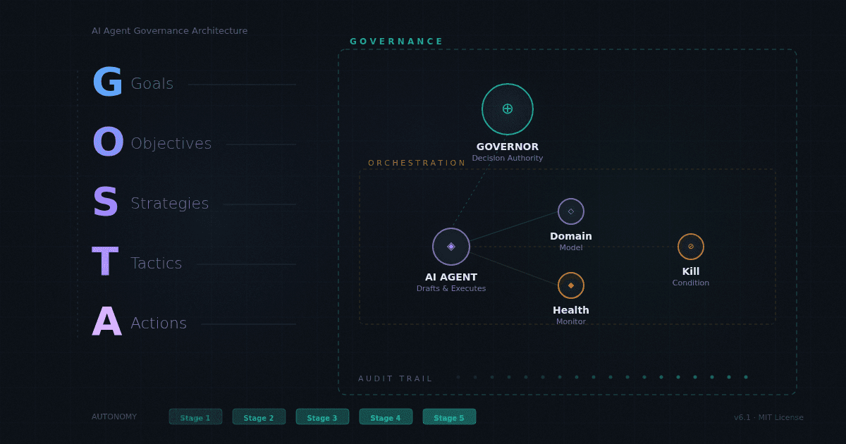 GOSTA: An Open Governance Specification for Autonomous AI Agents