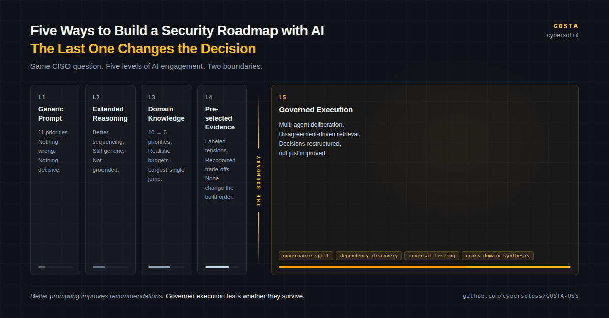 Five Ways to Build a Security Roadmap with AI — The Last One Changes the Decision